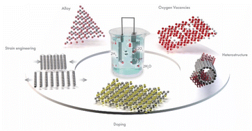 Graphical abstract: Electronic structure engineering for electrochemical water oxidation