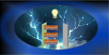 Graphical abstract: Headway towards contemporary 2D MXene-based hybrid electrodes for alkali-ion batteries