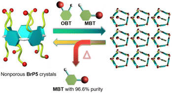 Graphical abstract: Efficient separation of monobromotoluene isomers by nonporous adaptive perbromoethylated pillar[5]arene crystals