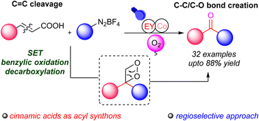 Graphical abstract: Synthesis of unsymmetrical ketones via dual catalysed cross-coupling of α,β-unsaturated carboxylic acids with aryldiazonium salts