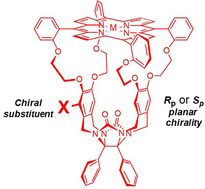 Graphical abstract: Kinetic enantio-recognition of chiral viologen guests by planar-chiral porphyrin cages
