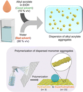 Graphical abstract: Polymerization of monomer aggregates for tailoring and patterning water wettability