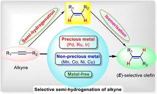 Graphical abstract: Recent advances in the selective semi-hydrogenation of alkyne to (E)-olefins