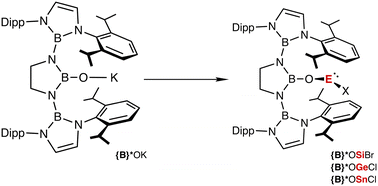 Graphical abstract: A bromo(boryloxy) silylene and its heavier analogues
