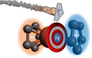 Graphical abstract: Unexpected and delayed fragmentation dynamics of the organometallic ferrocene induced by ion-collision
