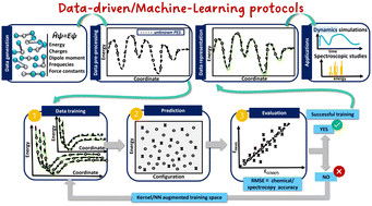 Graphical abstract: A kernel-based machine learning potential and quantum vibrational state analysis of the cationic Ar hydride (Ar2H+)