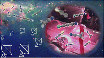 Graphical abstract: Hunting for interstellar molecules: rotational spectra of reactive species