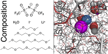 Graphical abstract: Solvent-dependent iodide interactions in LiO2 electrolytes – a molecular dynamics study