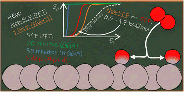 Graphical abstract: Dissociative chemisorption of O2 on Al(111): dynamics on a potential energy surface computed with a non-self-consistent screened hybrid density functional approach