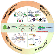 Graphical abstract: Thermo-/photo-catalysts for aerobic oxidative cyanation of diverse oxygen-containing feedstocks