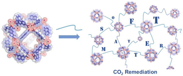 Graphical abstract: Connecting metal–organic cages (MOCs) for CO2 remediation