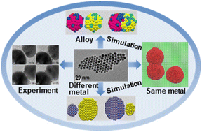 Graphical abstract: Computational understanding of the coalescence of metallic nanoparticles: a mini review