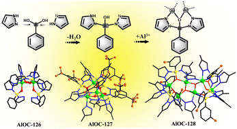 Graphical abstract: In situ pyrazolylborate ligand synthesis and coordination behaviours in aluminum oxo clusters