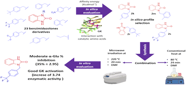 Graphical abstract: Design, synthesis, in silico, and in vitro evaluation of benzylbenzimidazolone derivatives as potential drugs on α-glucosidase and glucokinase as pharmacological targets