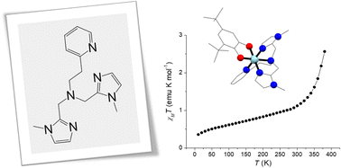 Graphical abstract: Valence tautomerism in a cobalt–dioxolene complex containing an imidazolic ancillary ligand