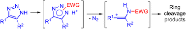 Graphical abstract: NH-1,2,3-triazoles as versatile building blocks in denitrogenative transformations