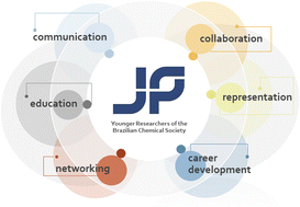 Graphical abstract: Younger Researchers of the Brazilian Chemical Society: a network fostering representation, communication, and collaboration