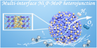 Graphical abstract: Multi-interfacial engineering of an interlinked Ni2P–MoP heterojunction to modulate the electronic structure for efficient overall water splitting
