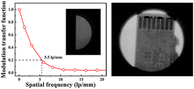 Graphical abstract: In situ preparation of ultrastable and flexible BA2PbBr4 nanocrystal films for X-ray imaging