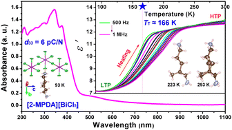 Graphical abstract: High piezoelectric, dielectric relaxation and semiconductor properties in a one-dimensional organic–inorganic hybrid complex: [2-methyl-1,5-pentanediamine][BiCl5]