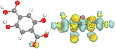 Graphical abstract: Energy level regulation of anions via hydrogen bond effects to construct a stable solid electrolyte interface for a high-stability lithium metal anode