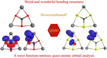 Graphical abstract: Analysis of bonding motifs in unusual molecules I: planar hexacoordinated carbon atoms