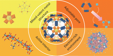 Graphical abstract: Keplerate polyoxometalate compounds: a multifunctional nano-platform for advanced materials