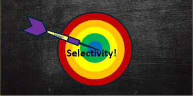 Graphical abstract: Grignard reagents as simple precatalysts for the dehydrocoupling of amines and silanes