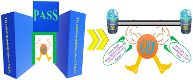 Graphical abstract: Highly radiation-resistant Al-MOF selected based on the radiation stability rules of metal–organic frameworks with ultra-high thorium ion adsorption capacity