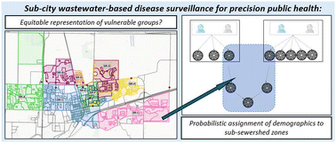 Graphical abstract: Equity-centered adaptive sampling in sub-sewershed wastewater surveillance using census data