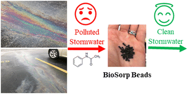Graphical abstract: Sorption and biodegradation of stormwater trace organic contaminants via composite alginate bead geomedia with encapsulated microorganisms