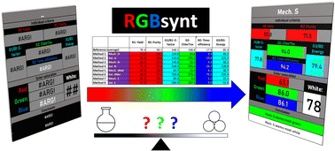 Graphical abstract: Comparison of greenness and whiteness of selected mechanochemical and solution-based reactions using a new RGBsynt model
