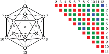 Graphical abstract: Towards an information-based theory of structure