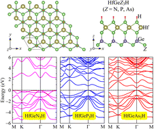 Graphical abstract: Large piezoelectric responses and ultra-high carrier mobility in Janus HfGeZ3H (Z = N, P, As) monolayers: a first-principles study