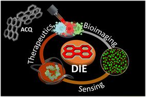 Graphical abstract: Advancements in molecular disassembly of optical probes: a paradigm shift in sensing, bioimaging, and therapeutics