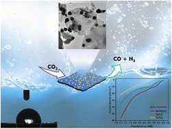 Graphical abstract: Improved electrochemical reduction of CO2 to syngas with a highly exfoliated Ti3C2Tx MXene–gold composite