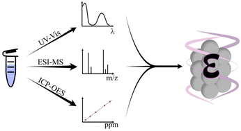 Graphical abstract: Analytical method for the determination of the absorption coefficient of DNA-stabilized silver nanoclusters