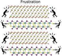 Graphical abstract: Frustrated van der Waals heterostructures