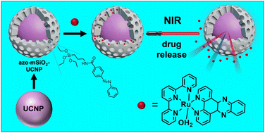 Graphical abstract: Small upconversion-ruthenium nanohybrids for cancer theranostics