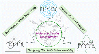 Graphical abstract: Regulating the stereomicrostructure, circularity and functionality of synthetic PHAs