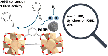 Graphical abstract: A novel cerium-based metal–organic framework supported Pd catalyst for semi-hydrogenation of phenylacetylene