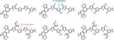 Graphical abstract: Manipulating the functionality and structures of π-conjugated polymers utilizing intramolecular noncovalent interactions towards efficient organic photovoltaics