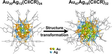 Graphical abstract: Diachronic evolvement from tetra-icosahedral to quasi-hexagonal close-packed bimetal clusters