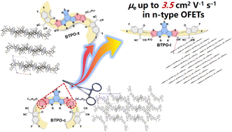 Graphical abstract: Molecular “backbone surgery” of electron-deficient heteroarenes based on dithienopyrrolobenzothiadiazole: conformation-dependent crystal structures and charge transport properties