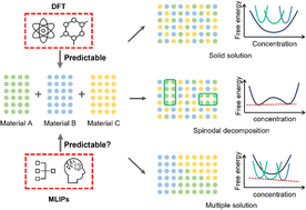 Graphical abstract: Machine learning interatomic potentials in engineering perspective for developing cathode materials
