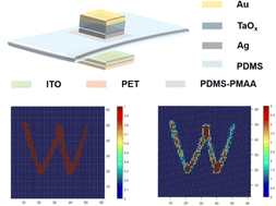 Graphical abstract: Stretchable and stable neuromorphic tactile system