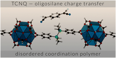Graphical abstract: Electrochemical host–guest interactions in a disordered oligosilyl coordination polymer