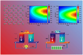Graphical abstract: Novel layered As2Ge with a pentagonal structure for potential thermoelectrics