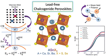 Graphical abstract: Post-transition metal Sn-based chalcogenide perovskites: a promising lead-free and transition metal alternative for stable, high-performance photovoltaics