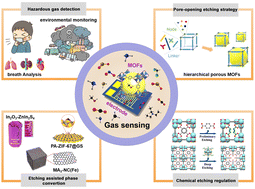Graphical abstract: Etching strategies induced multihierarchical structures of MOFs and their derivatives for gas sensing applications: a review